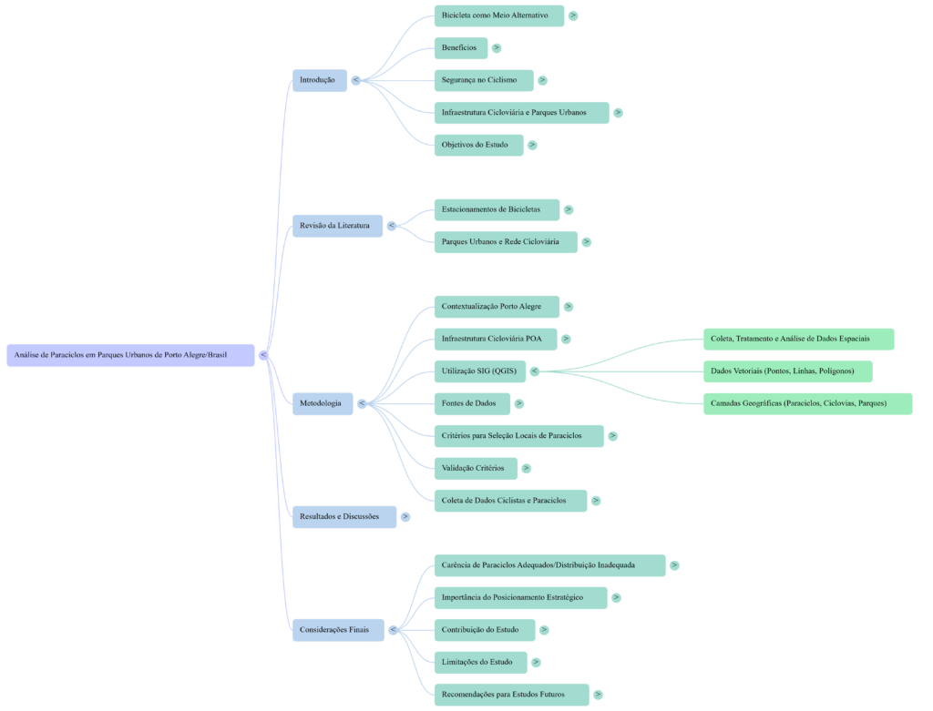 NotebookLM Mind Map